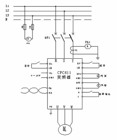 選用西馳電氣CFC611Z系列植毛機(jī)專用變頻器，帶動(dòng)導(dǎo)輪電機(jī)做植毛動(dòng)作