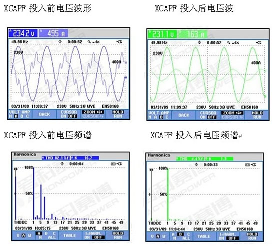 負(fù)載類型：離心壓縮機(jī) 額定電壓：10KV  電機(jī)額定電流：52安 電機(jī)極數(shù)：4極 高壓軟起動(dòng)型號(hào)：CMV-750-10  現(xiàn)場(chǎng)參數(shù)設(shè)定： 起始電壓：45% 電流限幅倍數(shù)：3.5倍 啟動(dòng)時(shí)間：15秒  (圖2)