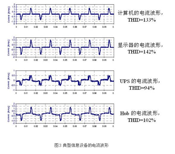 如何識別諧波源負(fù)載?(圖3)