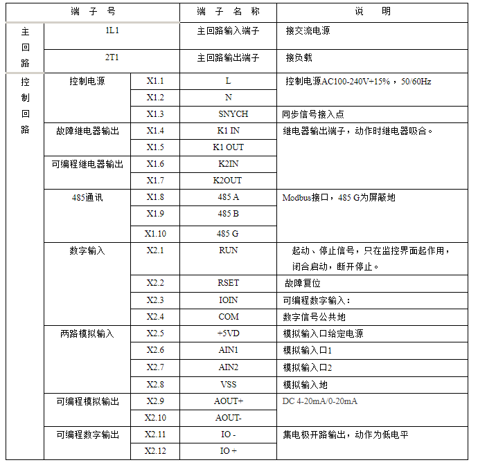 單相功率控制器(調(diào)功器)的端子說(shuō)明(圖1)