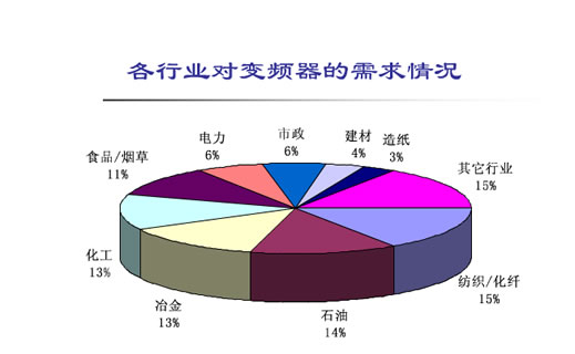 為什么使用變頻器？(圖1)