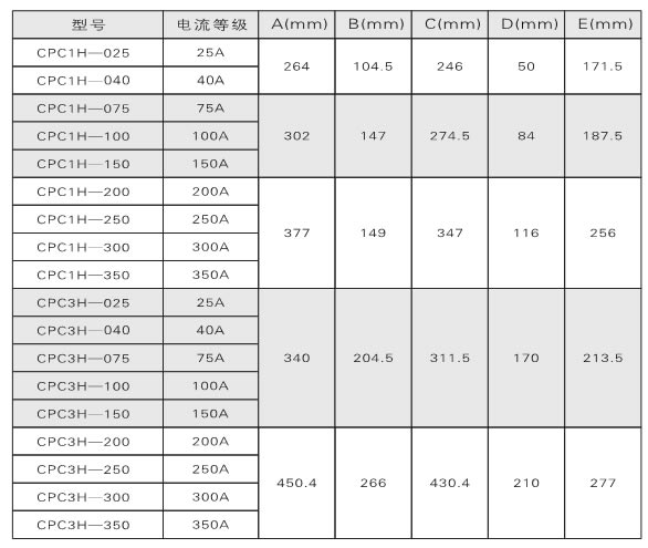 電力調(diào)整器、調(diào)功器、功率控制器如何選型？(圖1)