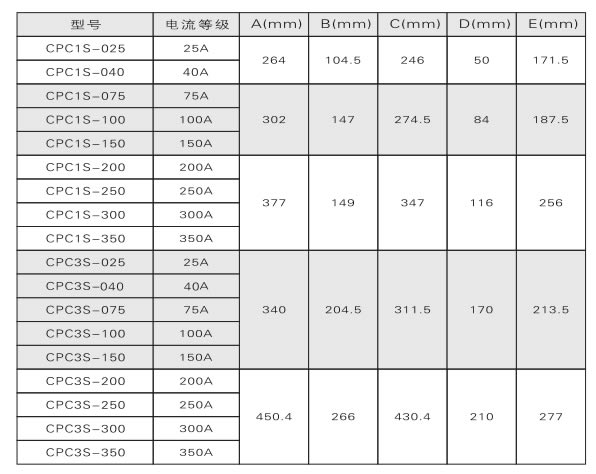 電力調(diào)整器、調(diào)功器、功率控制器如何選型？(圖2)