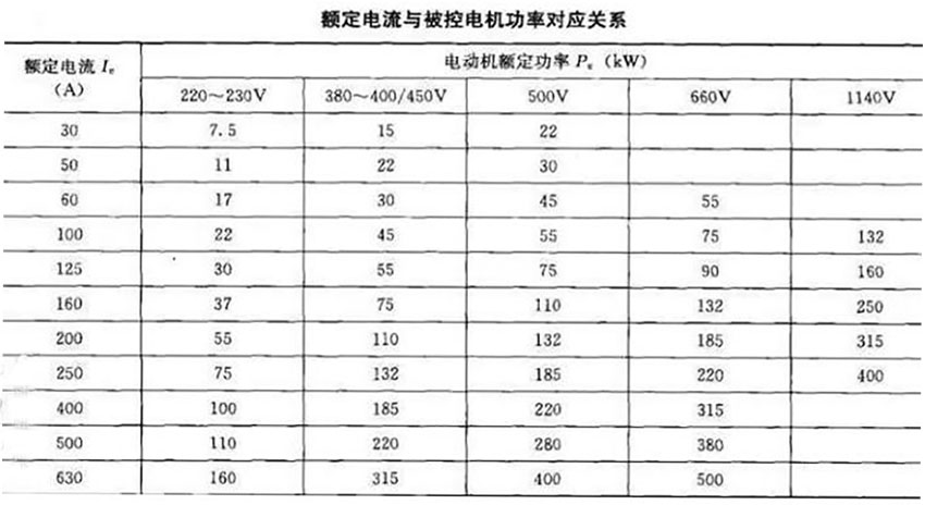 軟起動器帶載能力和容量的選擇(圖1)