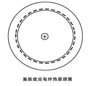 CPVH功率控制器在長(zhǎng)距離石油管道伴熱中的應(yīng)用(圖1)