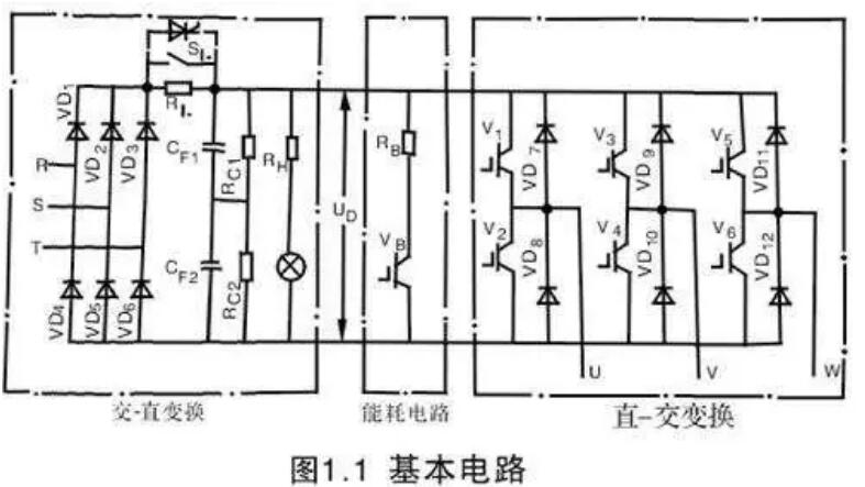 變頻器為什么整流？(圖1)