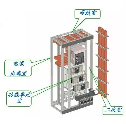 低壓開關(guān)柜組成部分圖解(圖1)