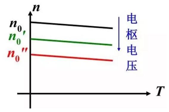 變頻器沒有被發(fā)明前，電機(jī)是如何進(jìn)行調(diào)速?(圖2)