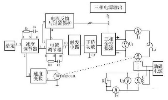 變頻器沒有被發(fā)明前，電機(jī)是如何進(jìn)行調(diào)速?(圖4)