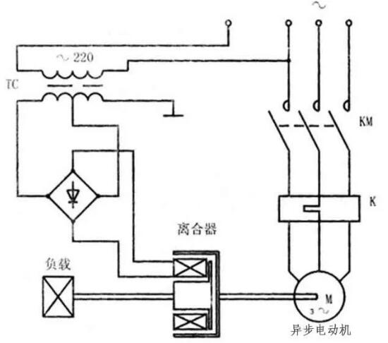 變頻器沒有被發(fā)明前，電機(jī)是如何進(jìn)行調(diào)速?(圖6)