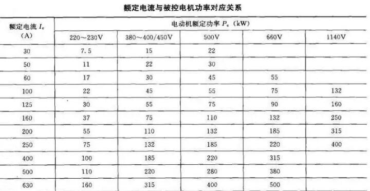 軟起動器帶載能力和容量如何選擇？(圖1)