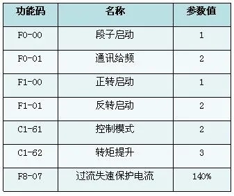 XFC500系列變頻器在游樂設(shè)備中的應(yīng)用(圖3)