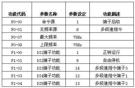 XFC500系列變頻器在離心機(jī)上的應(yīng)用(圖4)