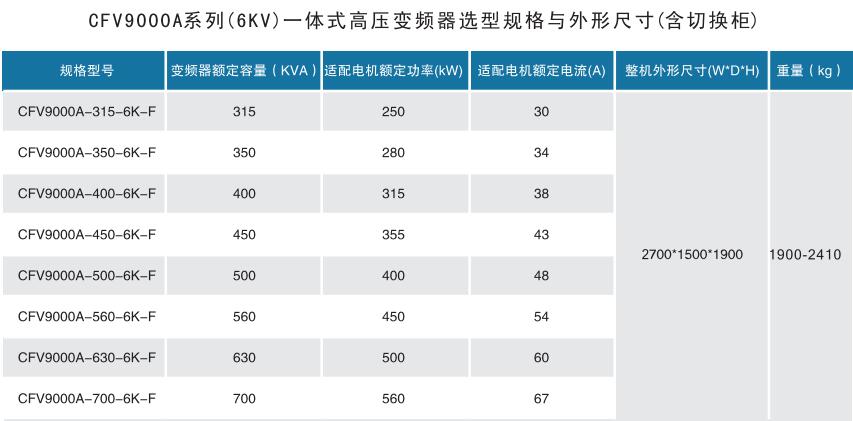 CFV9000高壓變頻器(圖7)