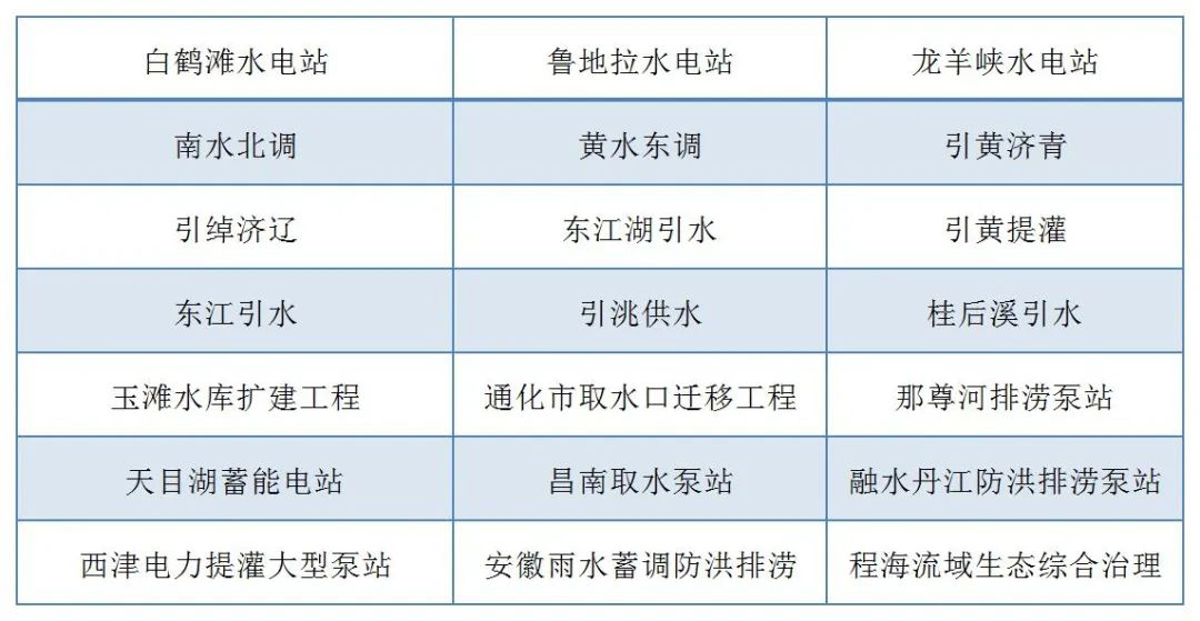 西馳電氣走進(jìn)水利水電設(shè)計(jì)院開展技術(shù)交流(圖7)